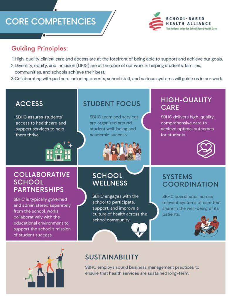 A thumbnail image of the School-Based Health Alliance's Core Competencies